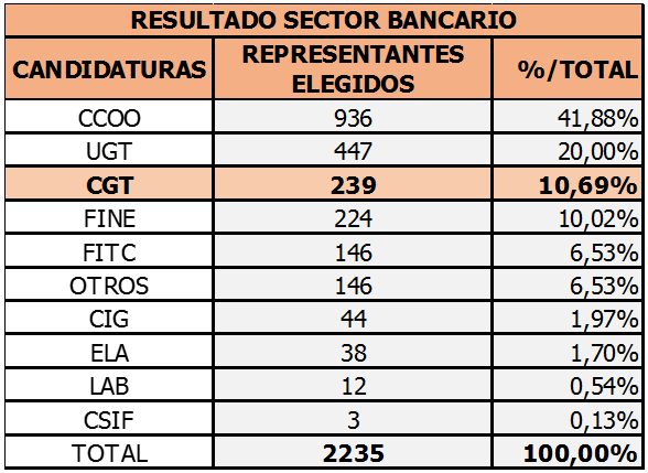 Resultados EESS 2019 Sector Bancario